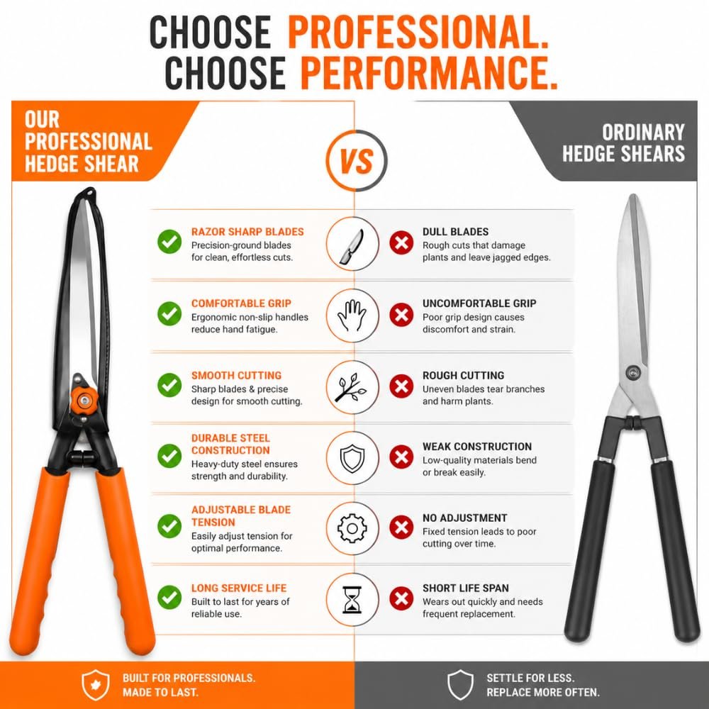 Hedge Cutter Trimmer for Garden | Heavy Duty Manual Hedge Clippers with Long Handles | Sharp Garden Pruning Shears for Bushes, Shrubs, Hedges & Plant Trimming - Image 5