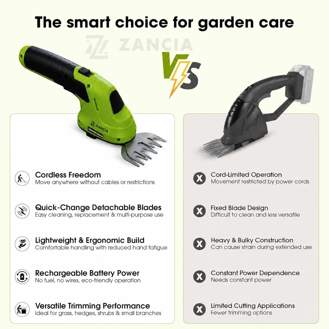 2-in-1 Cordless Hedge Trimmer, Handheld Shrub Trimmer, 8.4V Battery, Dual-Edge Blade, Lightweight Grass Shears for Lawn, Garden & Shrubs, Easy One-Hand Operation. - Image 4