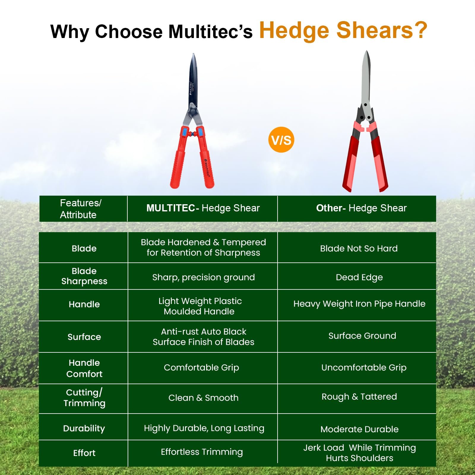 MULTITEC 10-Inch Hedge Shears | Heavy Duty Plant Cutter with Sharp Carbon Steel Blade & Ergonomic Plastic Handles | Garden Scissors for Hedge, Bush, Shrub & Plant Pruning | Manual Garden Cutter - Image 4