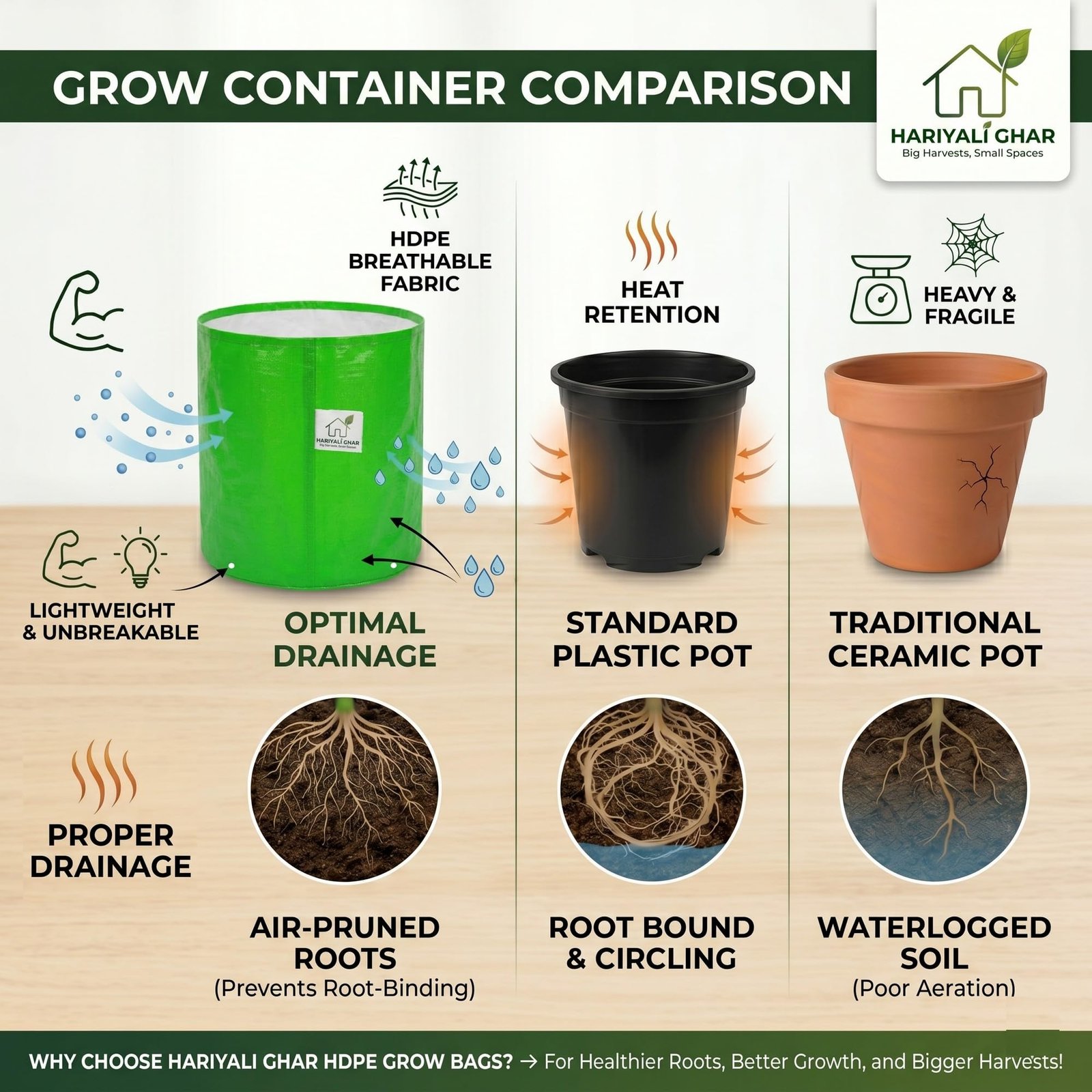 Premium HDPE Uv Protected 260 GSM Round Shaped Green Colour Grow Bags Suitable for Terrace and Vegetable Gardening 15x15 Inch Pack of 8 - Image 4